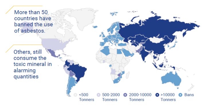 Asbestos worldwide